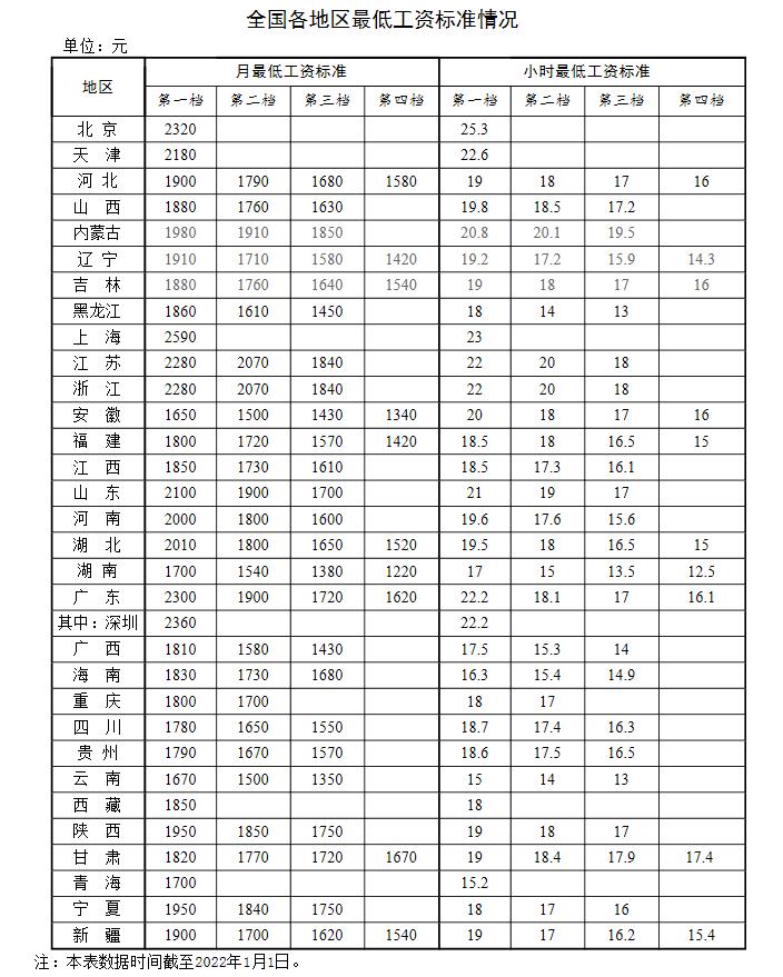 新年漲錢了！工資、養(yǎng)老金、醫(yī)保迎來(lái)新調(diào)整