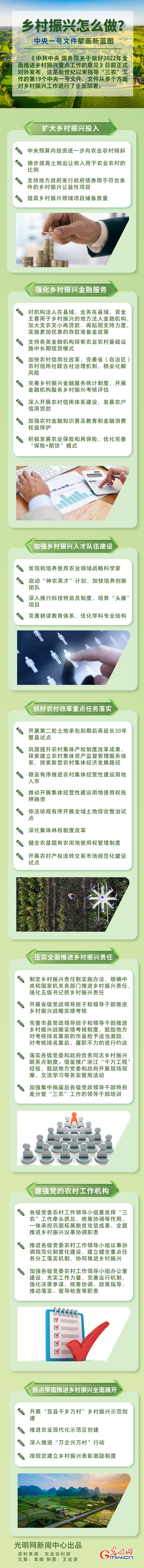 鄉村振興怎么做？中央一號文件擘畫新藍圖
