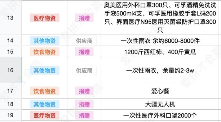 這份救命文檔，刷屏了！