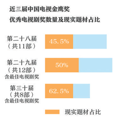 現實題材精品力作閃耀熒屏