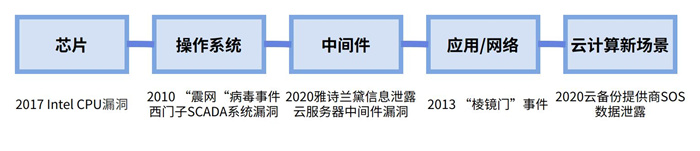 越來越多機構(gòu)布局網(wǎng)安，“跟風(fēng)”還是“價值”投資？