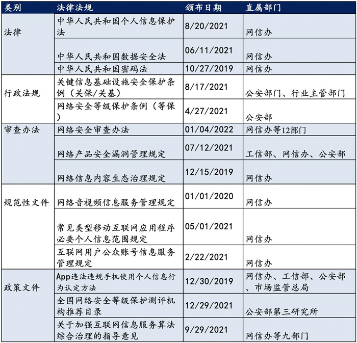 越來越多機構(gòu)布局網(wǎng)安，“跟風(fēng)”還是“價值”投資？