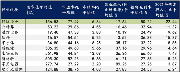 越來越多機構(gòu)布局網(wǎng)安，“跟風(fēng)”還是“價值”投資？