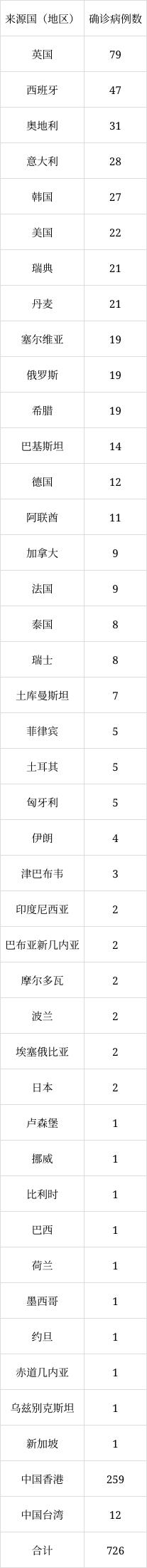 北京6月8日新增1例本土無癥狀感染者轉(zhuǎn)確診病例、1例境外輸入確診病例