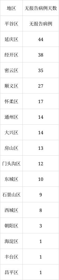 北京6月8日新增1例本土無癥狀感染者轉(zhuǎn)確診病例、1例境外輸入確診病例