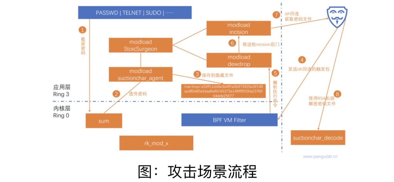 西工大被美國網(wǎng)絡攻擊又一重要細節(jié)曝光！要小心“飲茶”！
