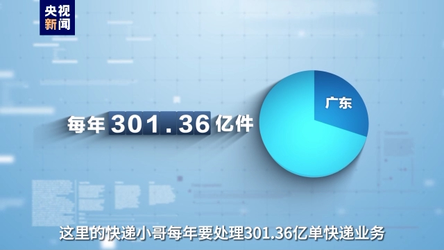 事關高質量發展這場“大考” 廣東快遞小哥申請作答！