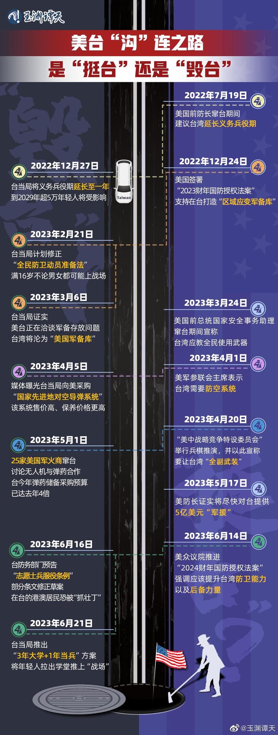 玉淵譚天丨超直觀！一圖梳理美臺(tái)軍事勾連如何毀臺(tái)