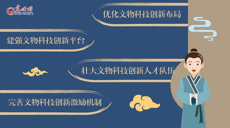 動畫｜加強新時代文物科技創(chuàng)新，將從這幾方面著手！