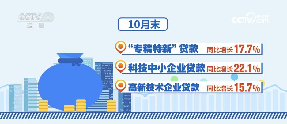 消費(fèi)潛力釋放、金融大力支持……透過數(shù)據(jù)看活力 中國(guó)經(jīng)濟(jì)“加速跑”