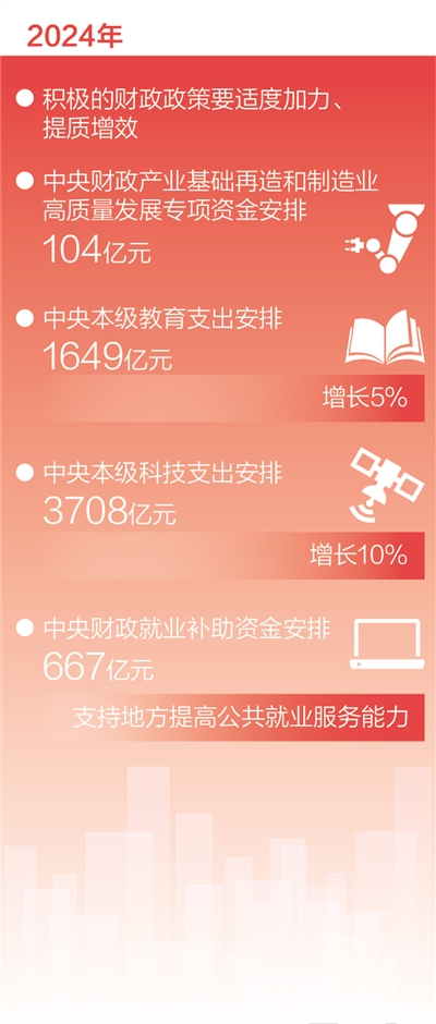 代表委員熱議預算報告 為高質量發展提供堅實支撐