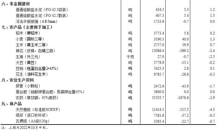 圖自國家統計局官網