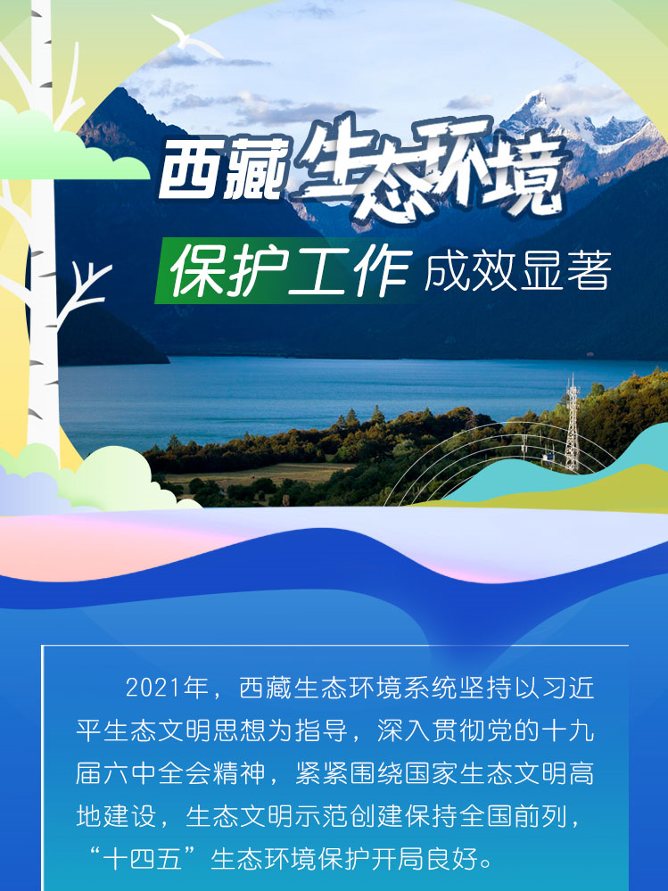 圖解｜西藏生態環境保護工作成效顯??(1)_副本.jpg