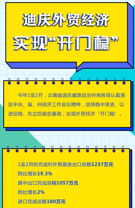 圖解|迪慶外貿(mào)經(jīng)濟(jì)實(shí)現(xiàn)“開(kāi)門穩(wěn)”