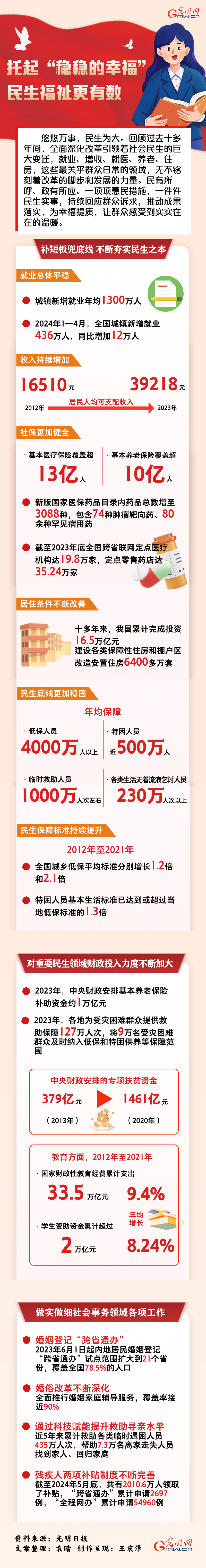 數讀深改丨托起“穩穩的幸福” 民生福祉更有數