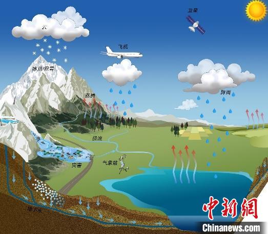 氣候變化如何影響青藏高原湖泊？中國(guó)科學(xué)家繪制“全景圖”