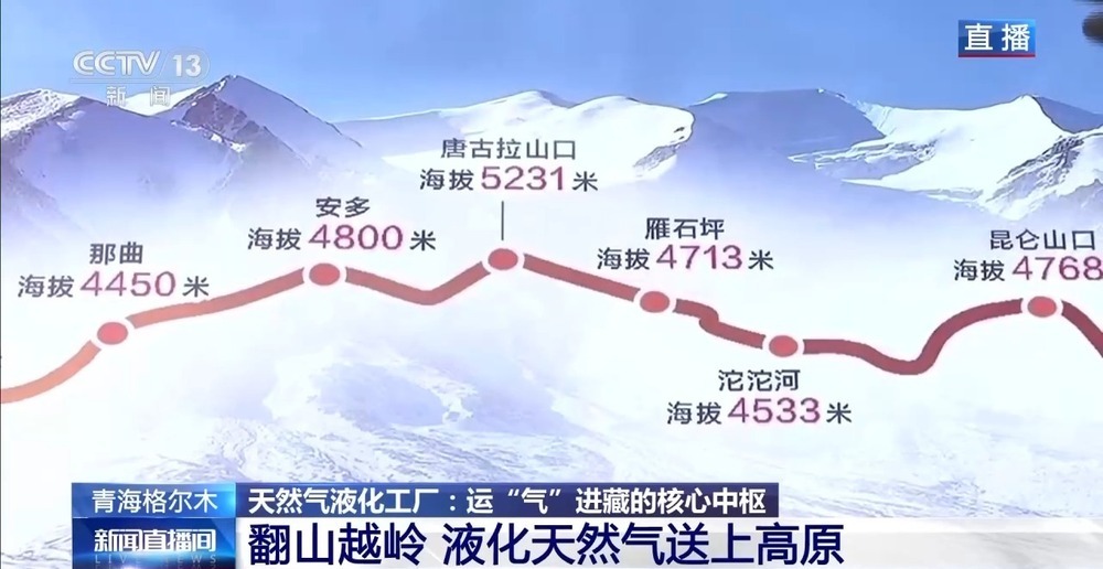 青藏高原如何保供暖？感受液化天然氣的進藏之旅
