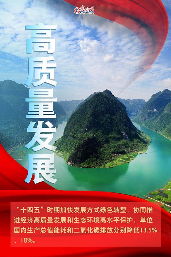 海報| 2021年政府工作報告，提到這些生態環保關鍵詞